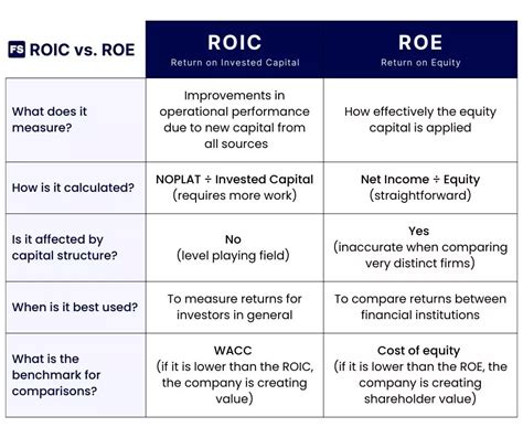 roi jucep|ROE, ROI, ROIC, ROA e WACC: Conheça alguns。